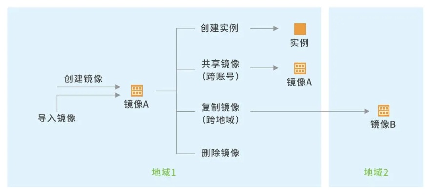 (镜象与镜像的区别及应用场景分析图)镜象与镜像的区别及应用场景分析